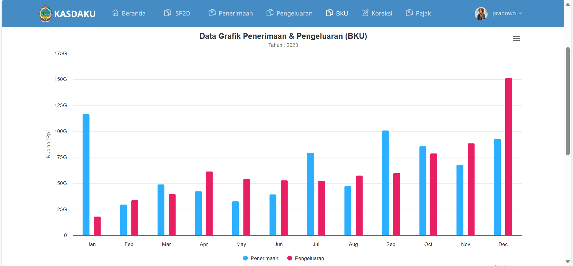 Kas Daerah Kayong Utara (KasdaKU) versi 1.0